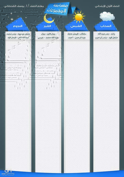 لوحة مدرسية لأحد المعلمين