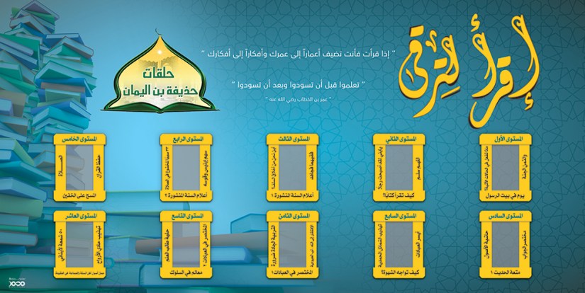 بنر مستويات القراءة - حلقات بن اليمان-نت