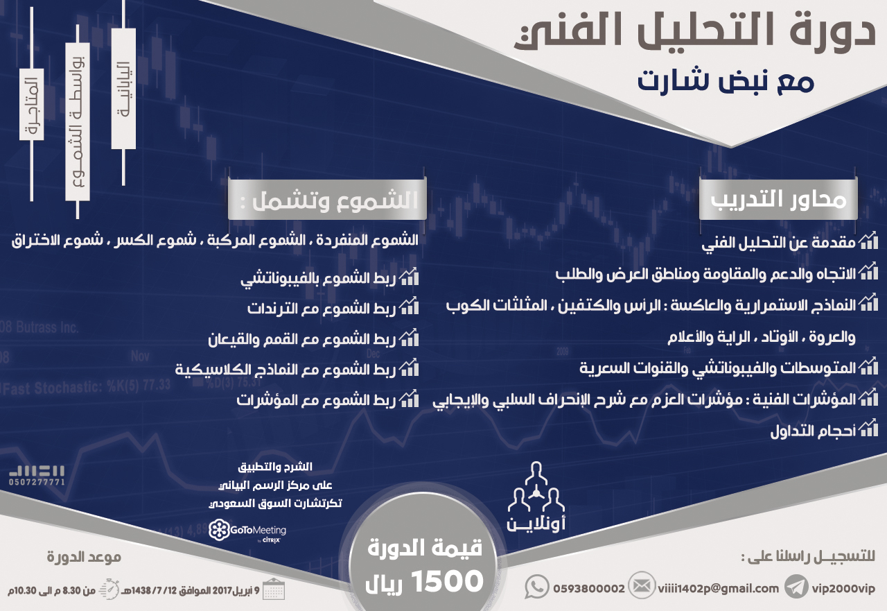 دورة التحليل الفني مع نبض شارت- ٢